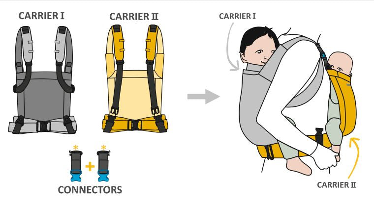 Mini Monkey Tandem Mesh Carrier (for twins / siblings close apart)