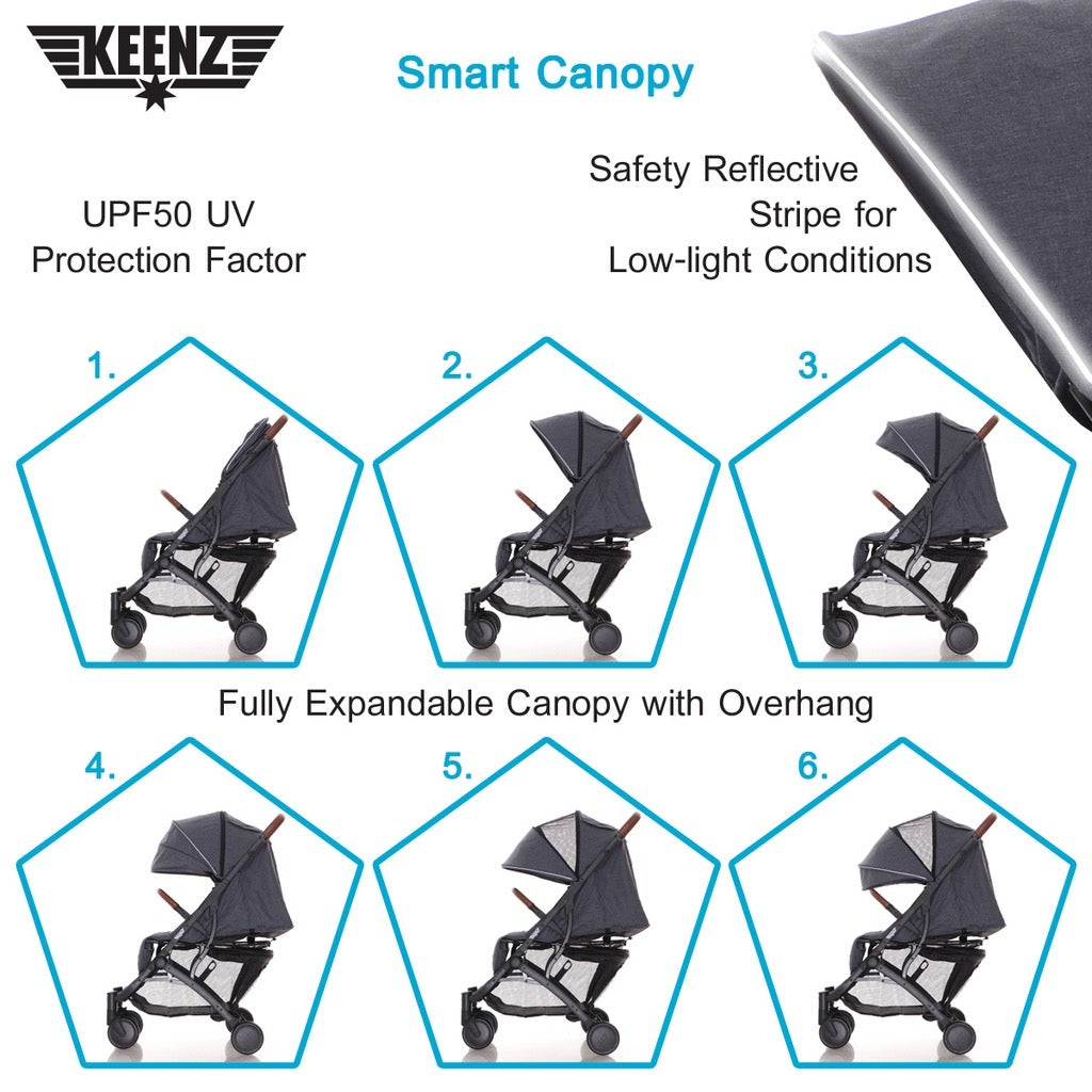 Keenz Stroller - Newborn to 30kg, NEW piece in box