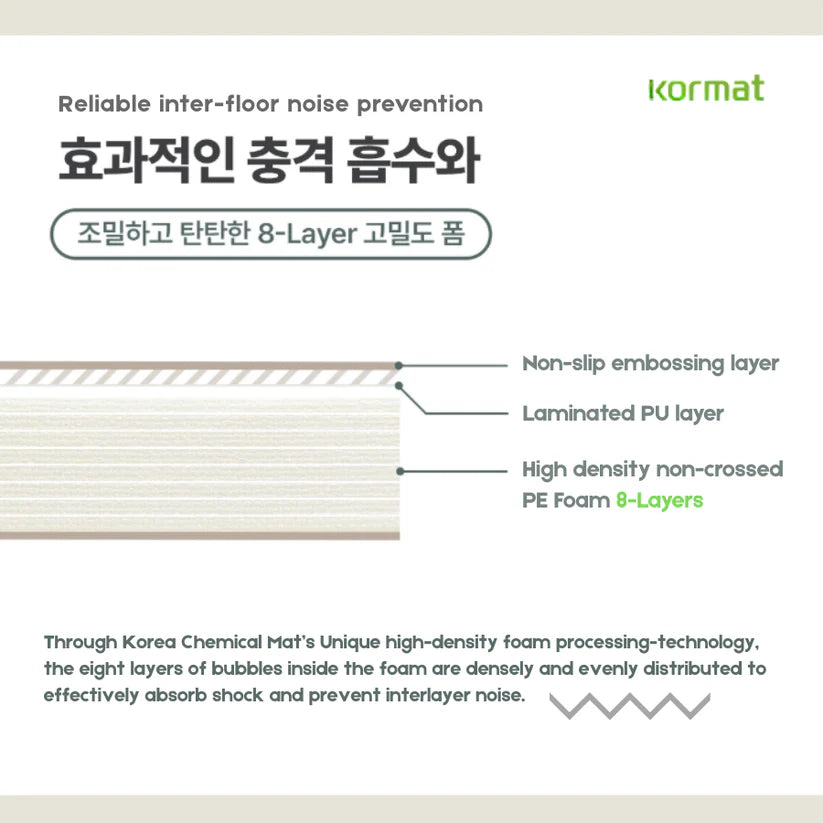 Folding Mat 8 Layers High Density Memory Fabric Foam