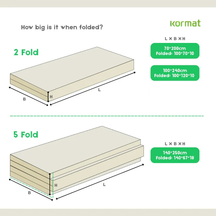 Folding Mat 8 Layers High Density Memory Fabric Foam