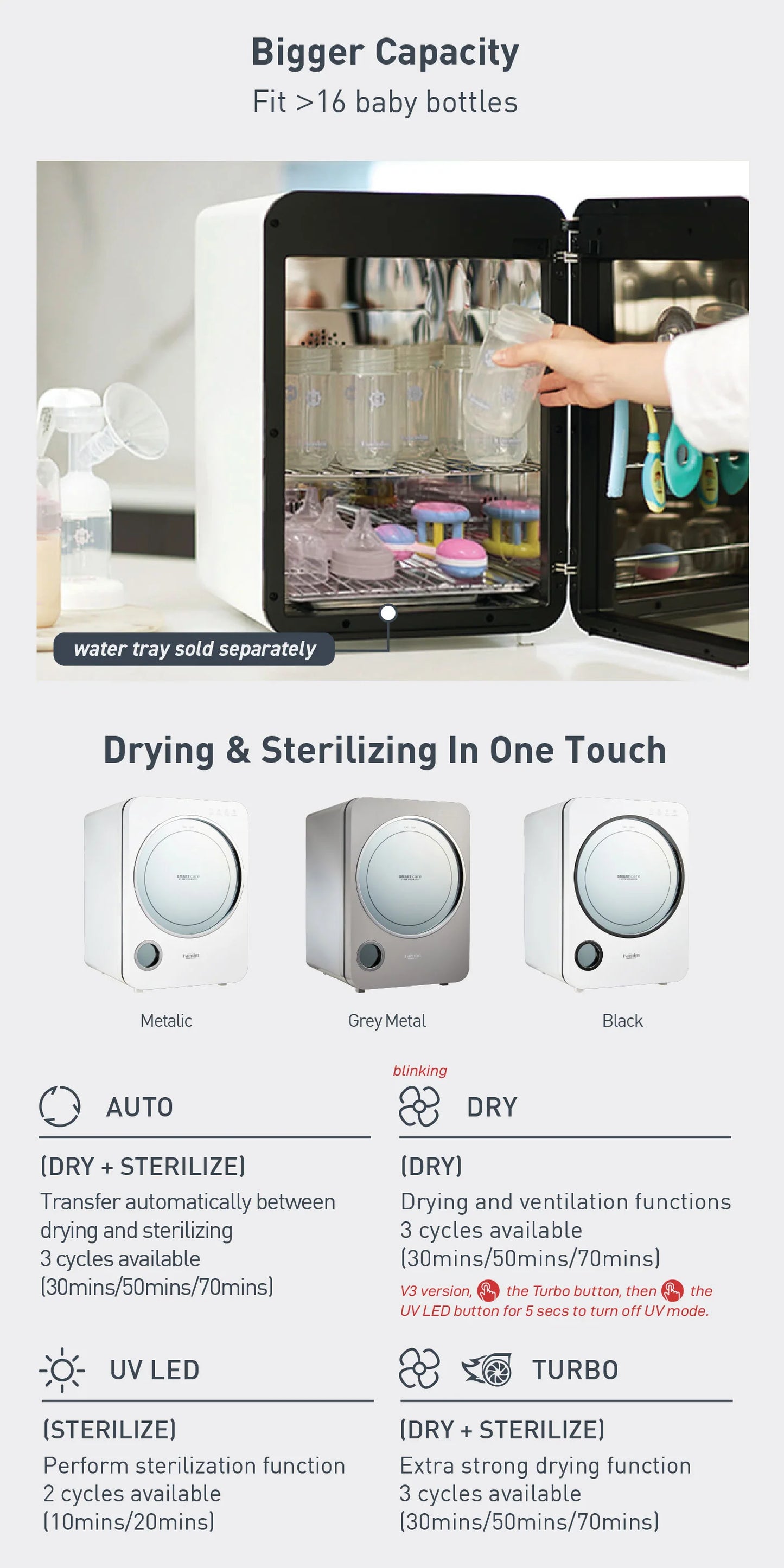 Haenim 3G+ Smart View UVC-LED Electric Sterilizer