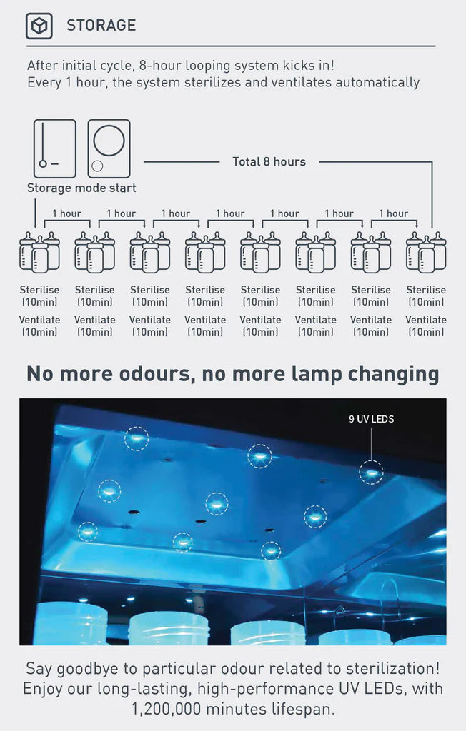 Haenim 3G+ Smart View UVC-LED Electric Sterilizer